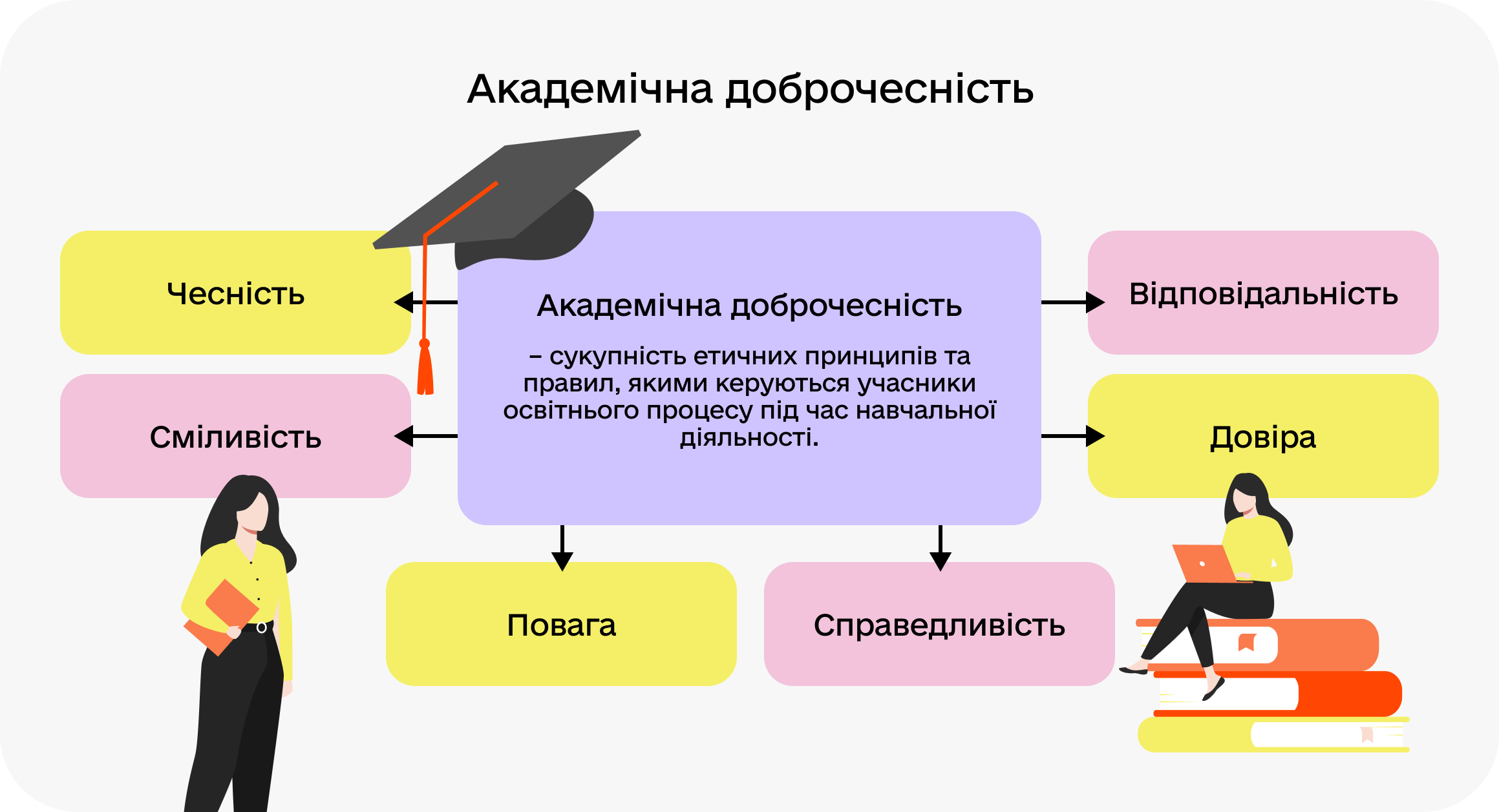 Джерело: https://www.megu.edu.ua/uk/akademichna-dobrochesnist